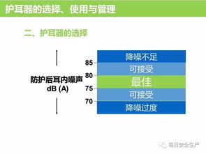如何正確選用并銷售勞動防護用品