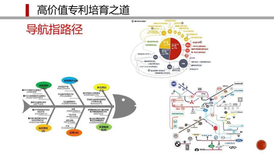企業高價值專利培育產品方案 賦能企業創新管理與價值提升