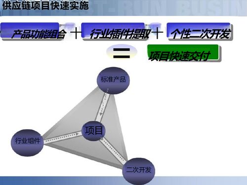 智慧工廠引領(lǐng)變革 解讀供應(yīng)鏈數(shù)字化與智能制造解決方案