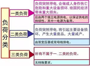 工地施工用電管理核心要點(diǎn) 資深電工的實(shí)戰(zhàn)指南